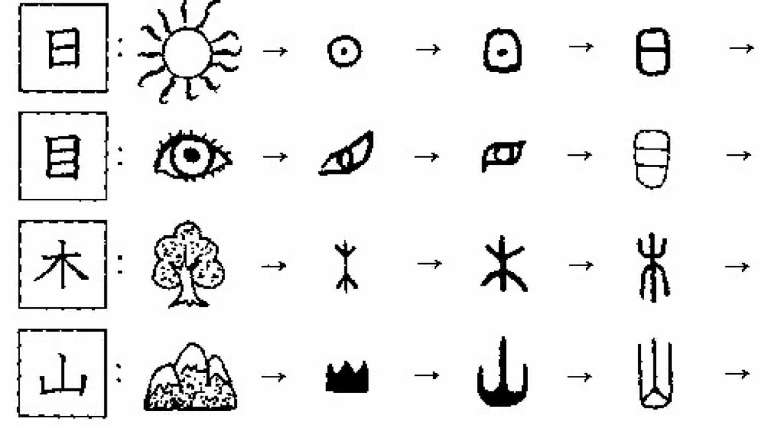 Thumbnail for Chinese New Year Workshops: Chinese Language Taster | Confucius Institute 