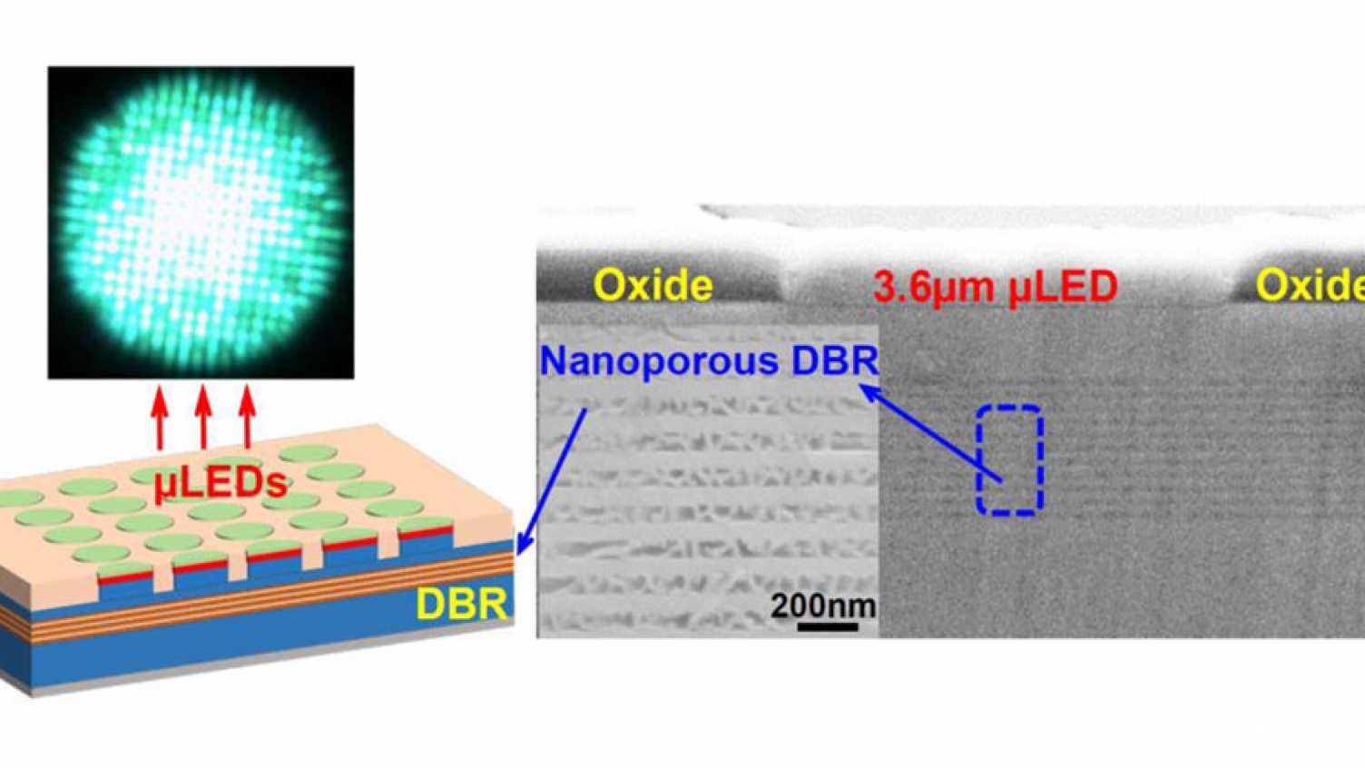 Thumbnail for Major breakthroughs for the fabrication of ultra-small μLEDs with a record effi…