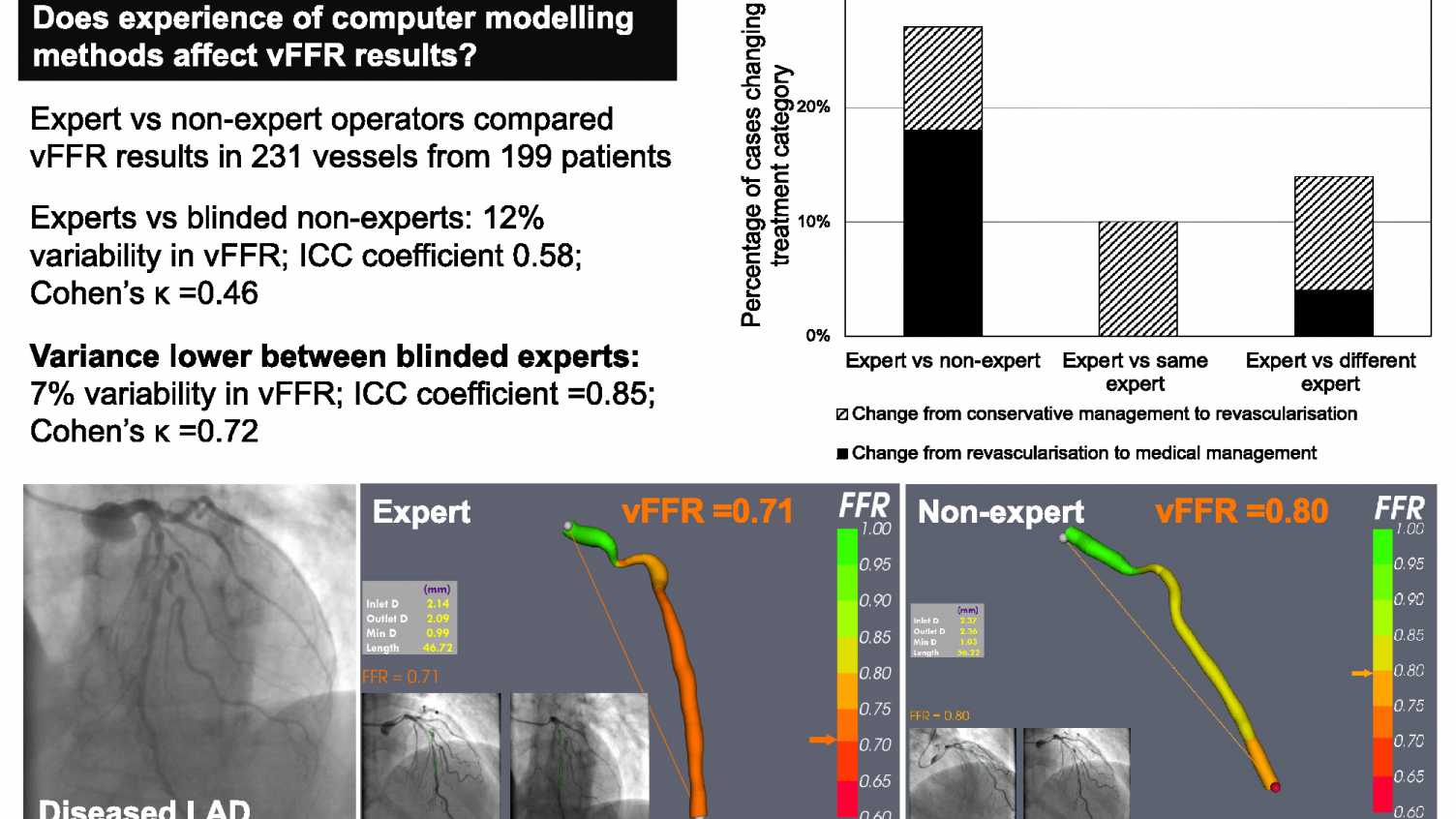 Thumbnail for Operator-dependent variability of Angiography-derived fractional flow reserve | …
