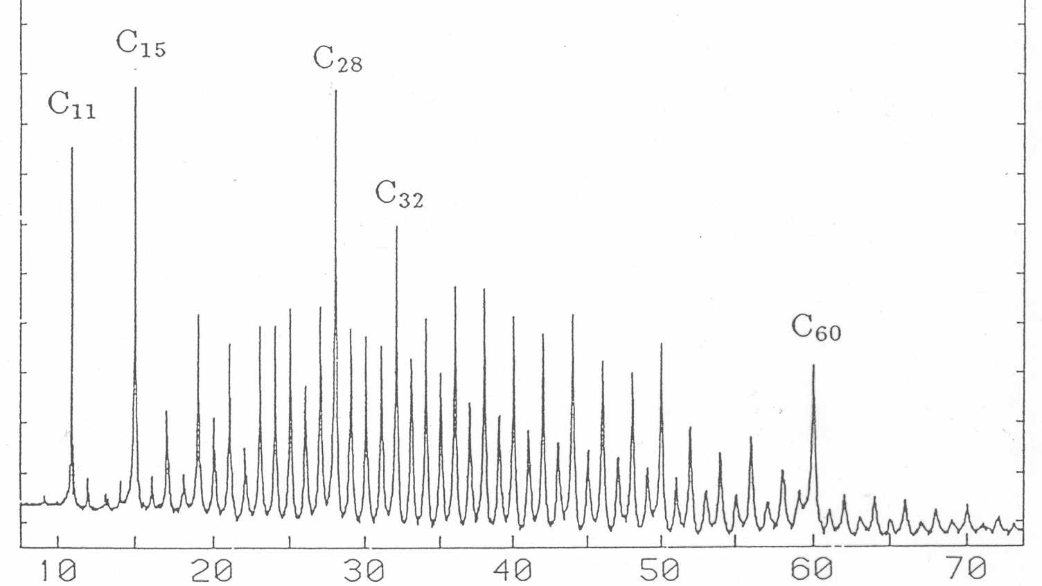 Thumbnail for The special nature of C28 | Kroto Research Institute 