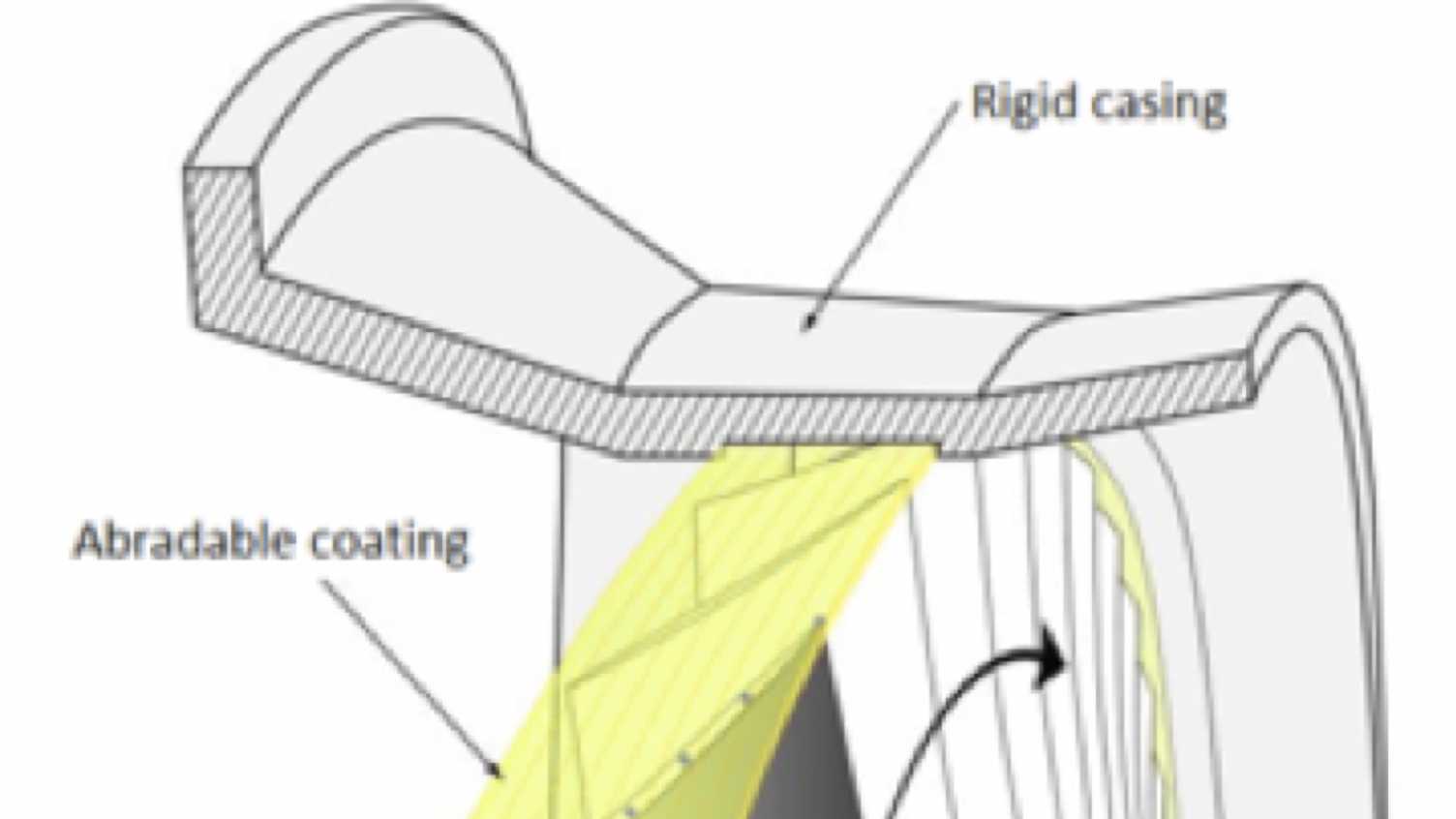 Thumbnail for Aerospace Tribology | Leonardo Centre 