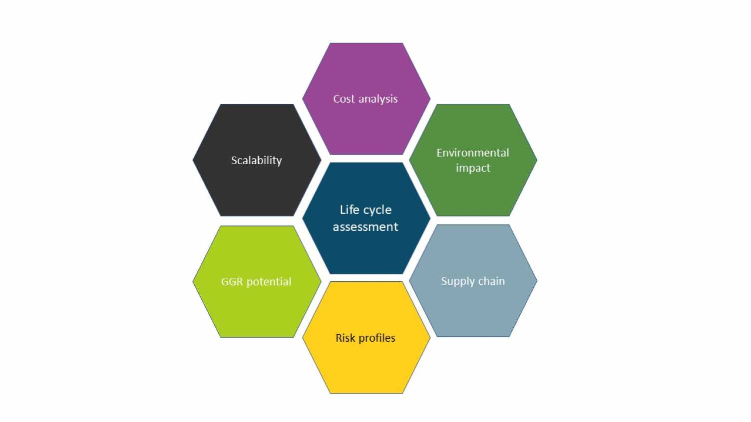 Thumbnail for Sustainable supply chain and scalability assessments | UK Enhanced Weathering 