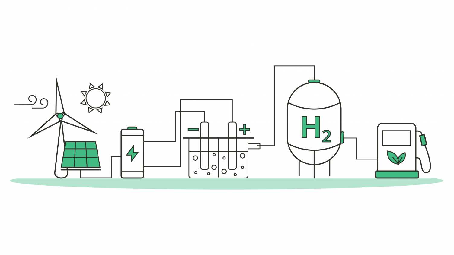 Thumbnail for Producing Porous Titanium Structures for Green Hydrogen Electrolysis | Royce at …