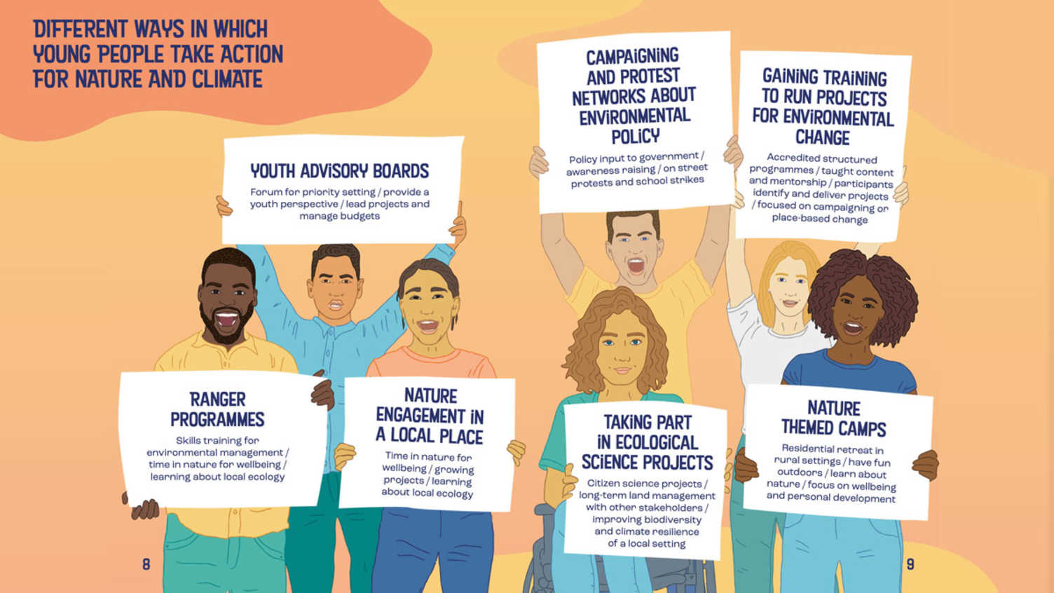 Thumbnail for What can we learn from inclusive climate activism led by young people? | Archite…
