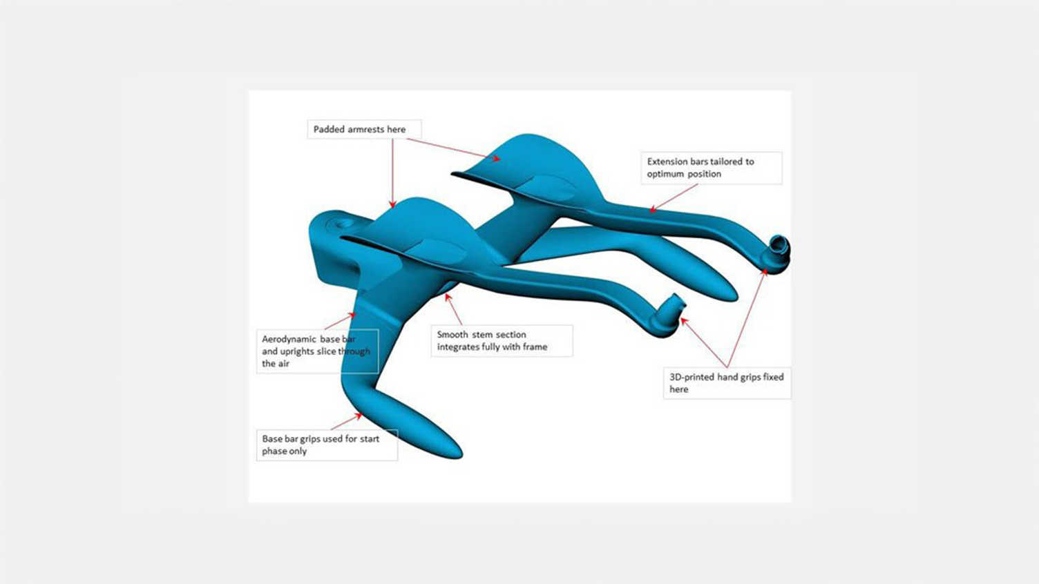 Thumbnail for 3D Printing Customised Handlebars Helps Wiggo Smash World Record | Royce at the …
