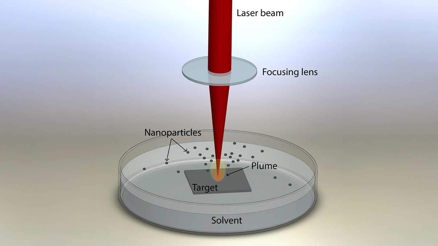 Thumbnail for Fabrication of silicon carbide nanoparticles using pulsed laser ablation in liqu…