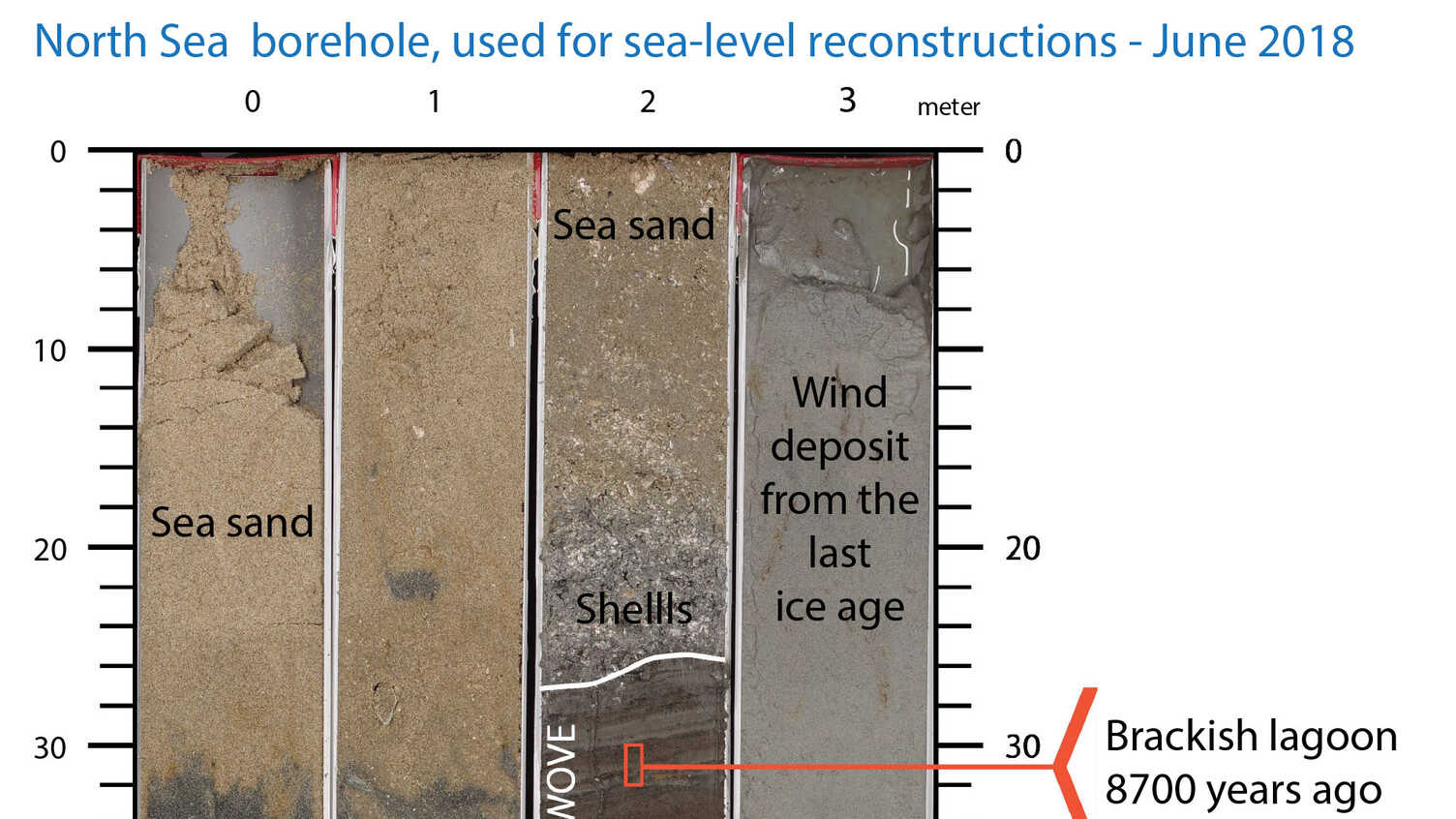 Thumbnail for New data on historic sea level rise will help scientists see into the future of …
