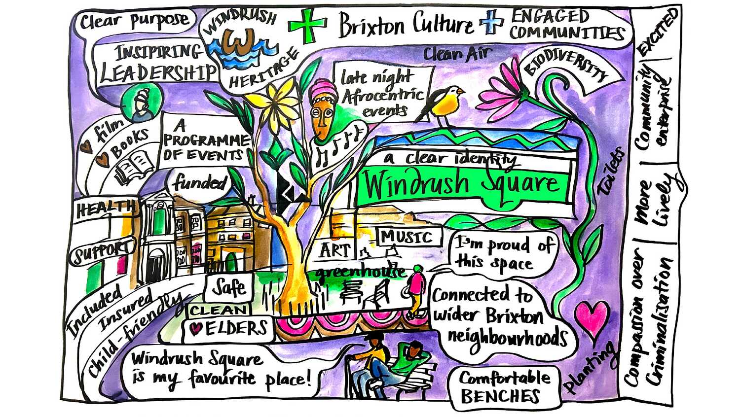 Thumbnail for Reclaiming Windrush Square | Migration Research Group 