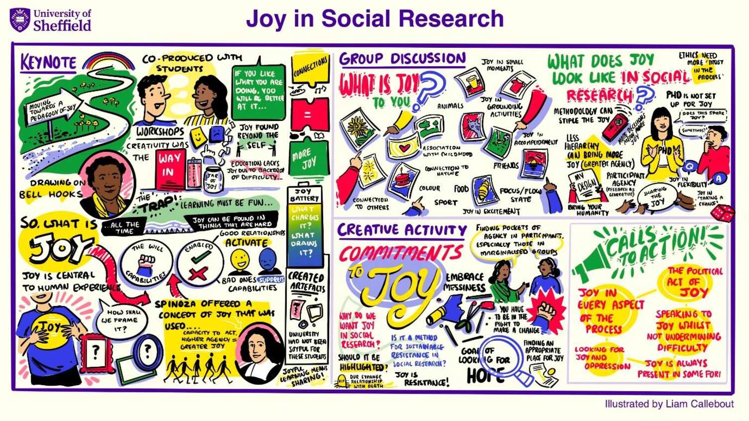 Thumbnail for Joy in Social Research | iHuman 